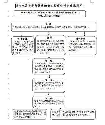 中国国内水路普通货物运输业务经营许可